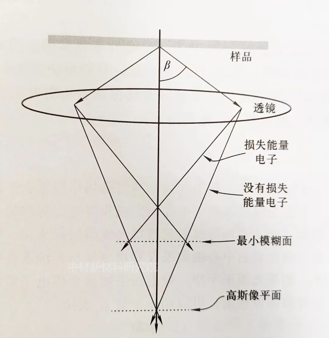 透镜