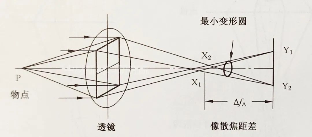 透镜