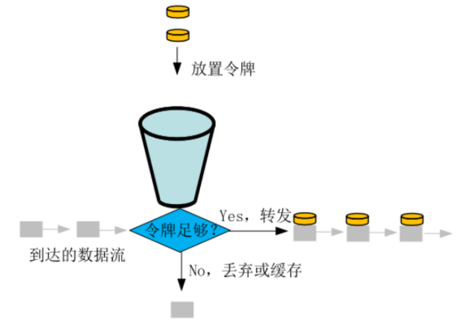 算法