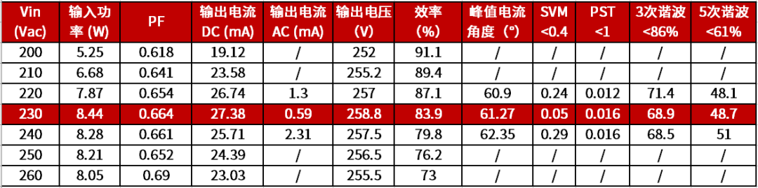 晶丰明源