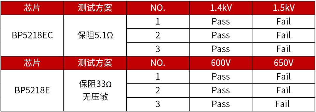 晶丰明源