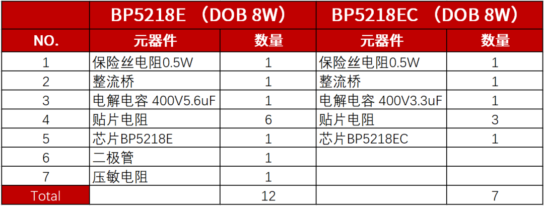 晶丰明源