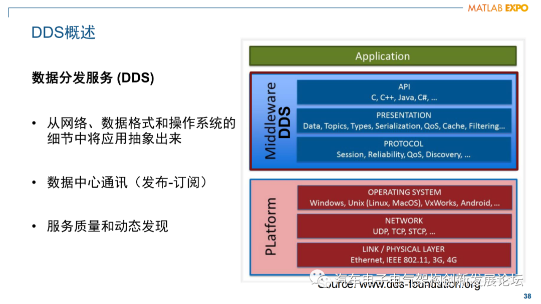 Simulink