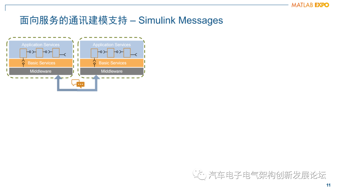 Simulink