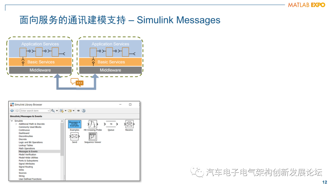 Simulink