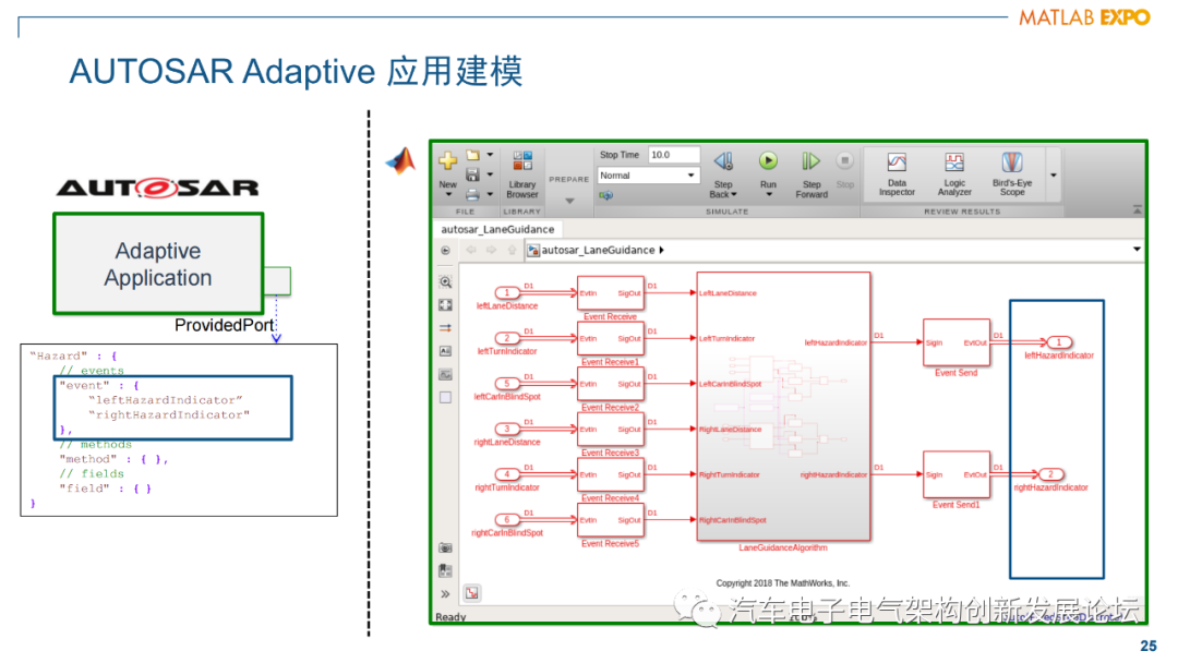 Simulink