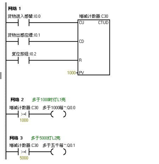 PLC编程