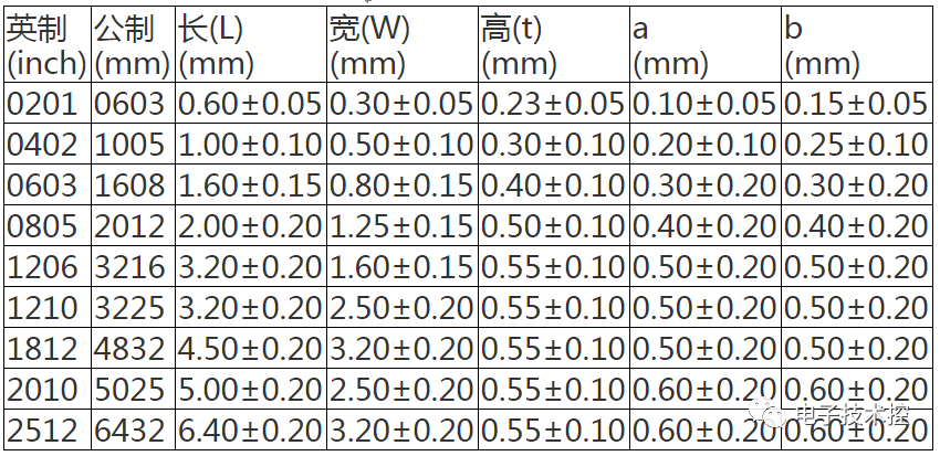 贴片电阻