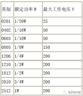 贴片电阻