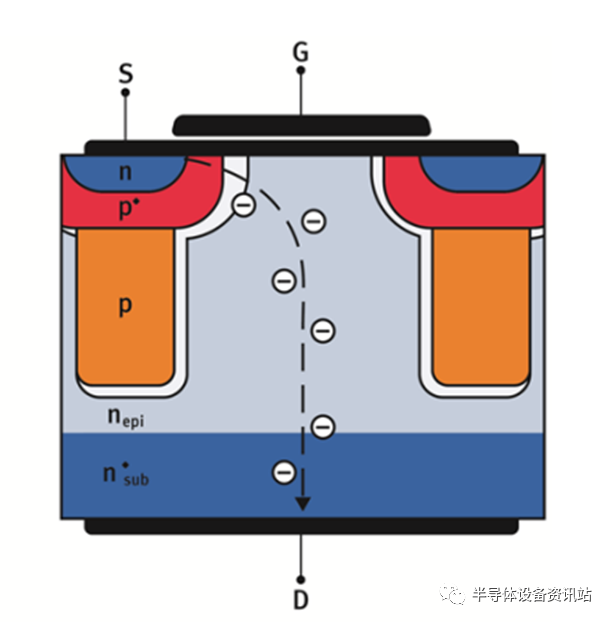 MOSFET