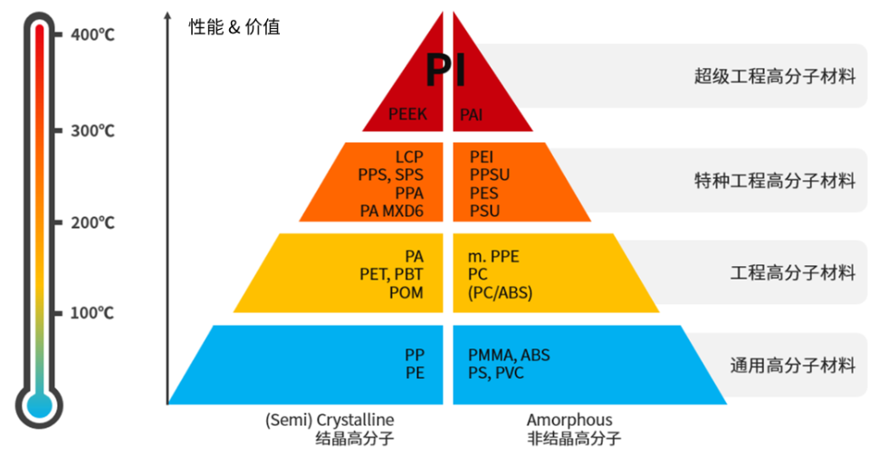 高分子