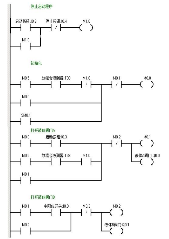 PLC编程