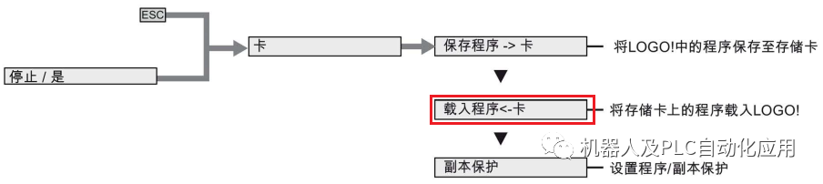 存储卡