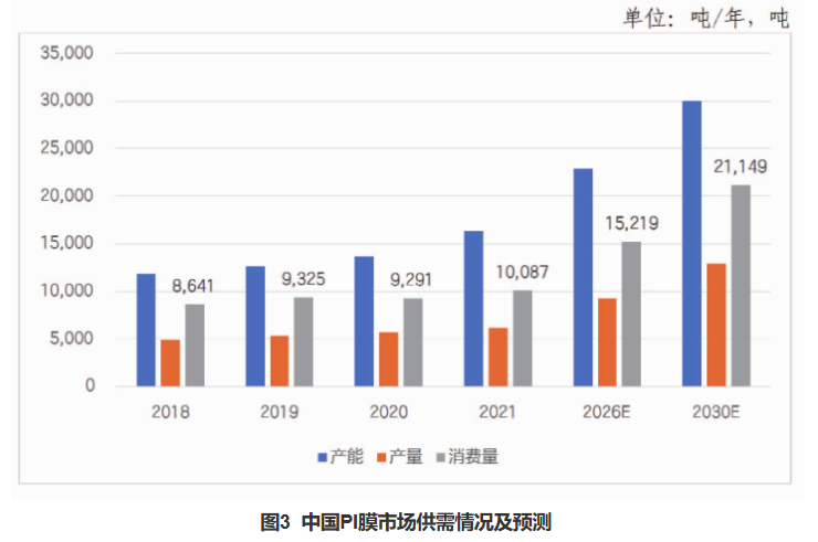 高分子