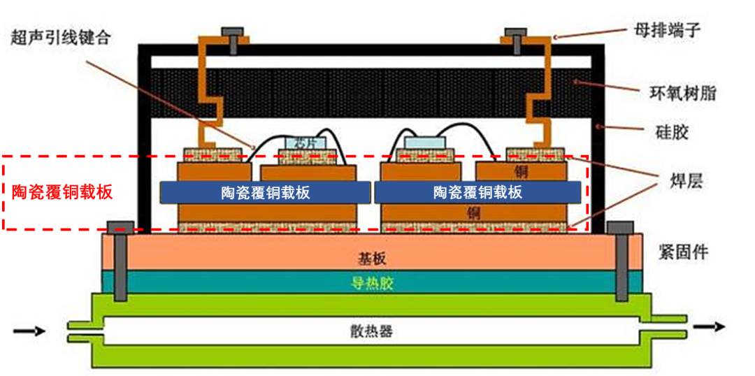 散热基板