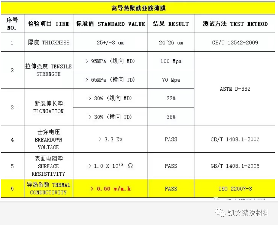 高分子