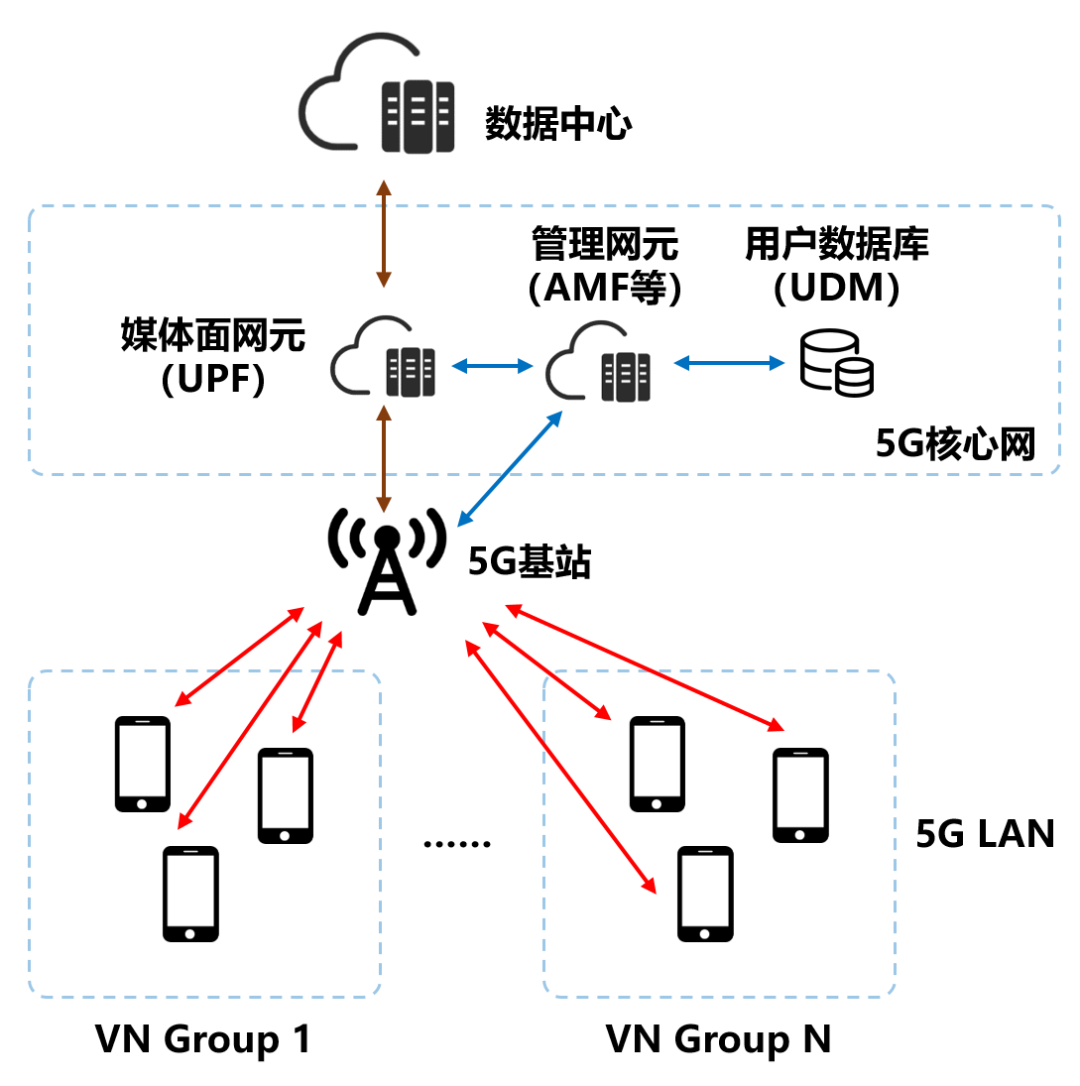 LAN