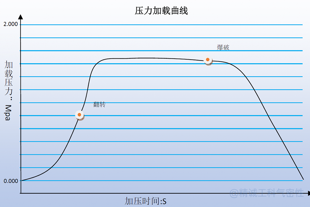 气压