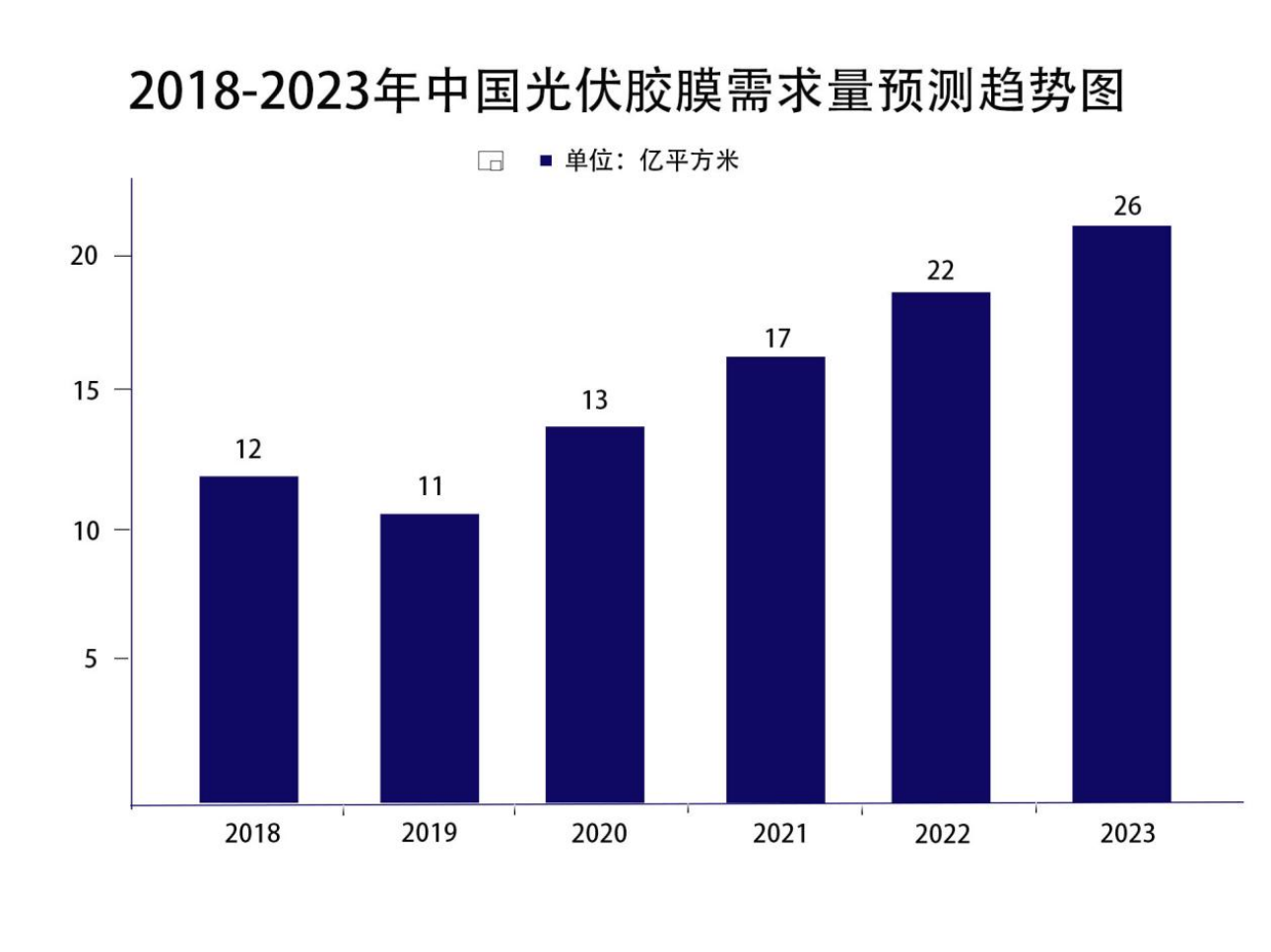 测试系统