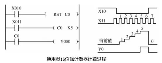 信号