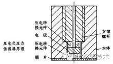 陶瓷压力传感器