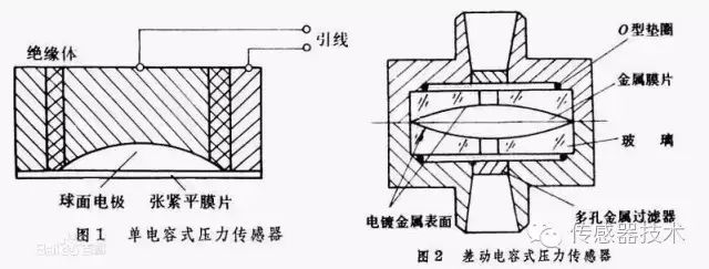 陶瓷压力传感器