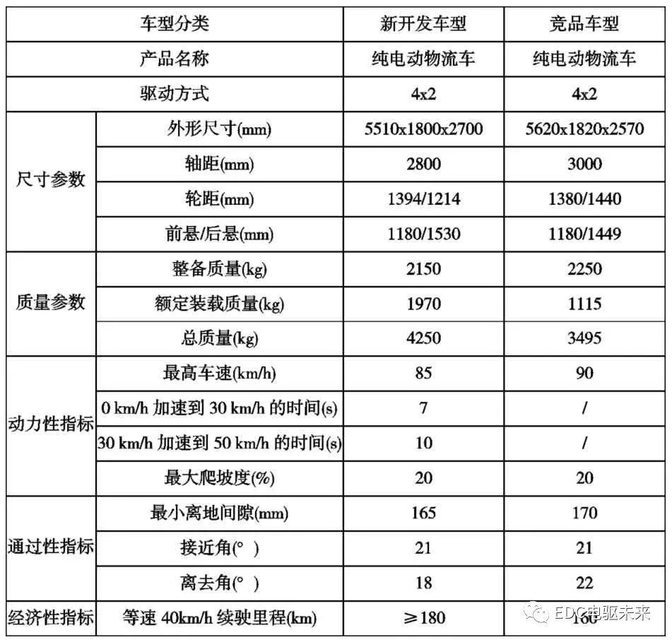 油电货车图片及报价表图片