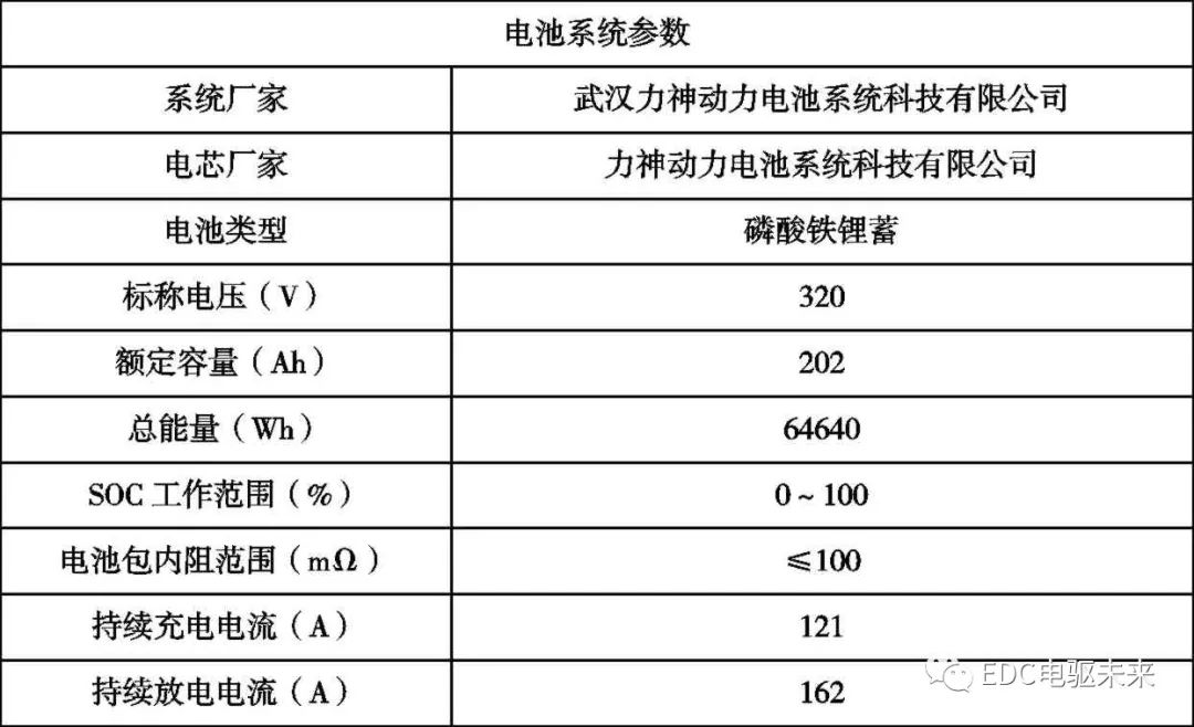 纯电动车