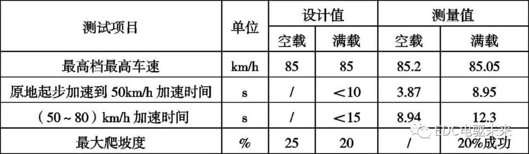 纯电动车