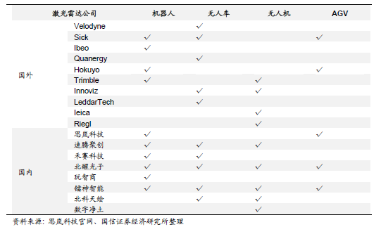 毫米波雷达