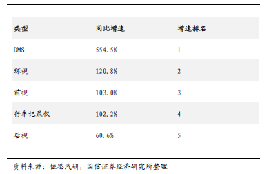 毫米波雷达