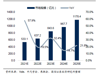 毫米波雷达