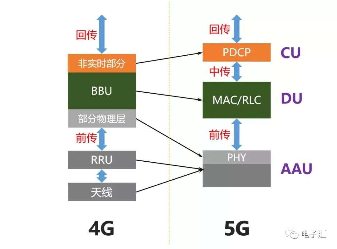 移动通信