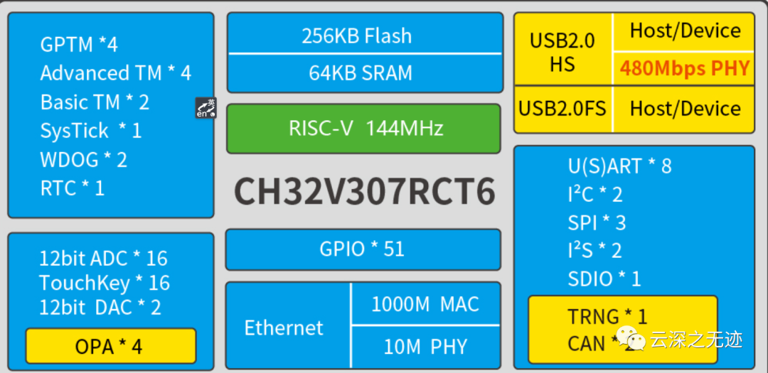 f2d14210-94ec-11ed-bfe3-dac502259ad0.png