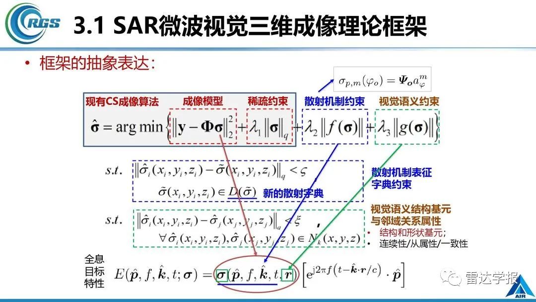 SAR