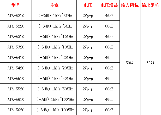 前置微小信号放大器的作用是什么