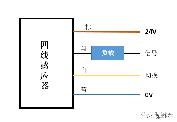 接线