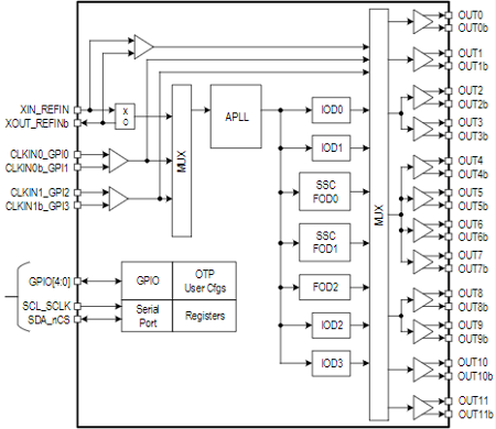 dacade94-96c5-11ed-bfe3-dac502259ad0.png