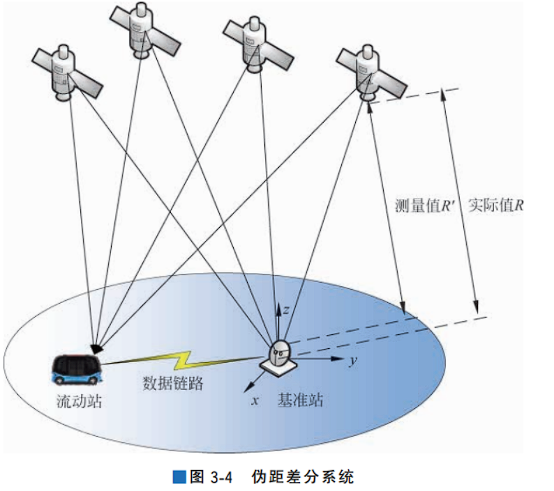 数据通信