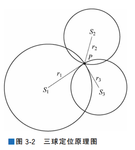 数据通信