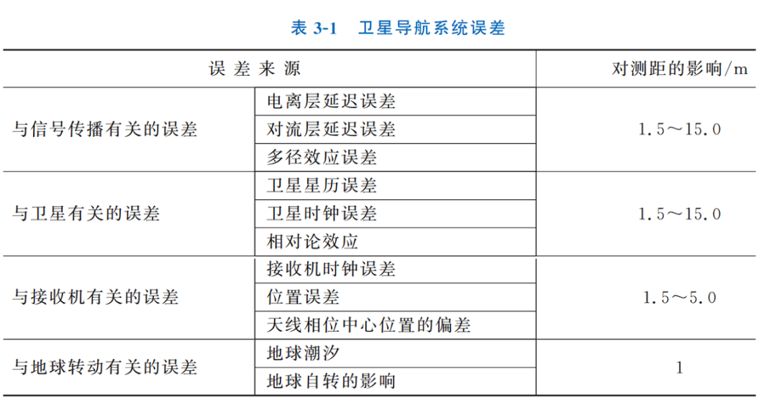 数据通信