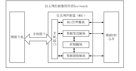 FPGA