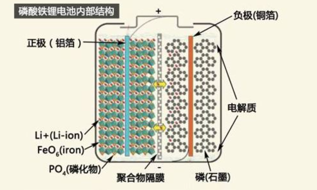 正极材料