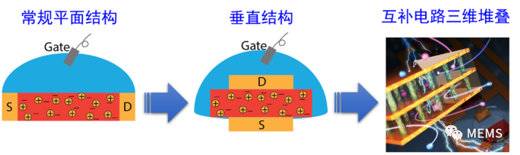 智能传感