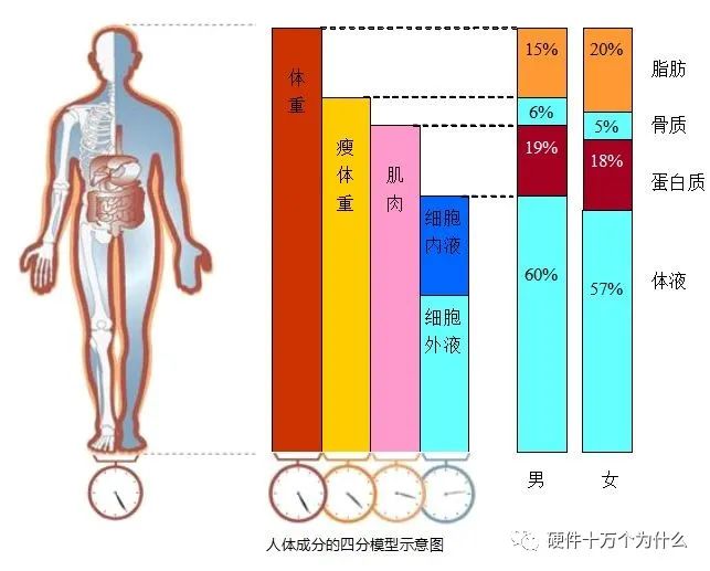 电流源