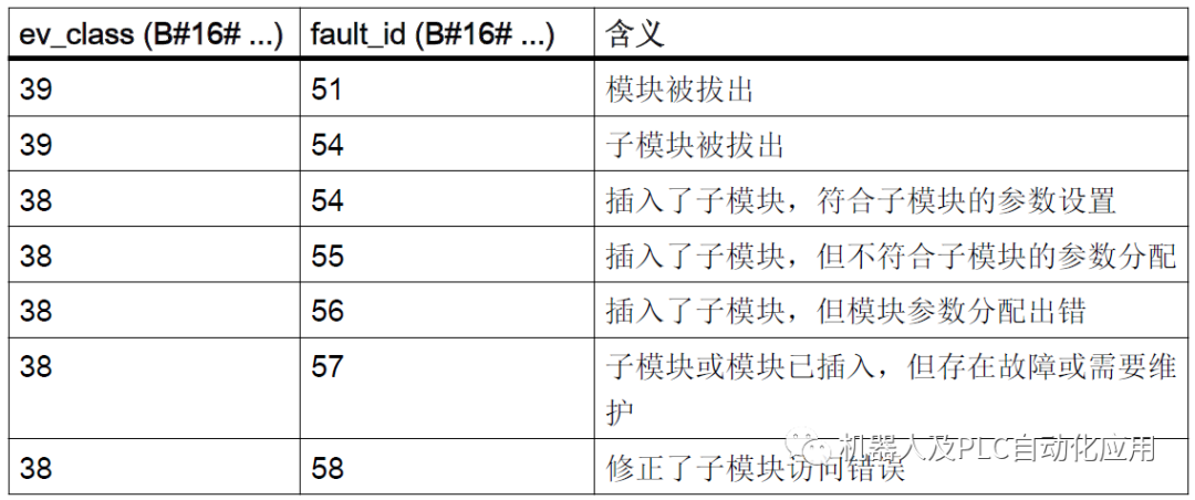 存储模块