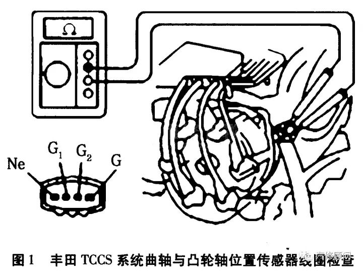 凸轮