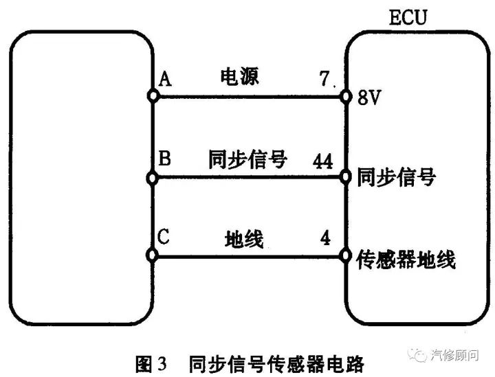 传感器