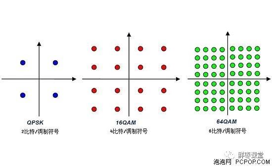 模拟信号