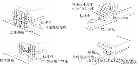 连接器